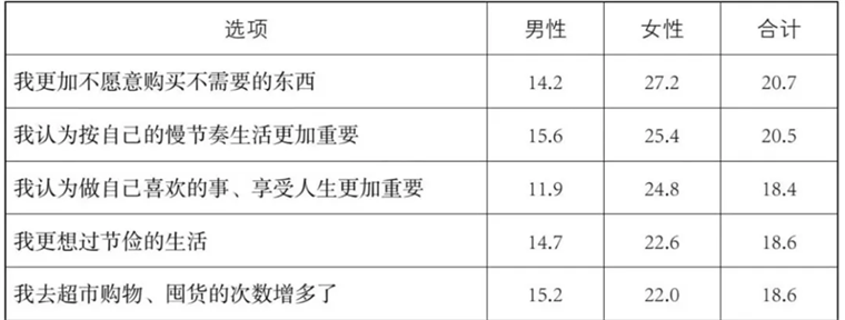 第五消费时代：拼多多小红书泡泡玛特胖东来们的相继崛起都有一个共同的底层逻辑(图3)