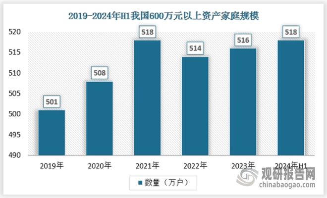 三亿体育APP：我国二手奢侈品消费处于高涨幅势态 规范化成未来发展必然趋势(图3)